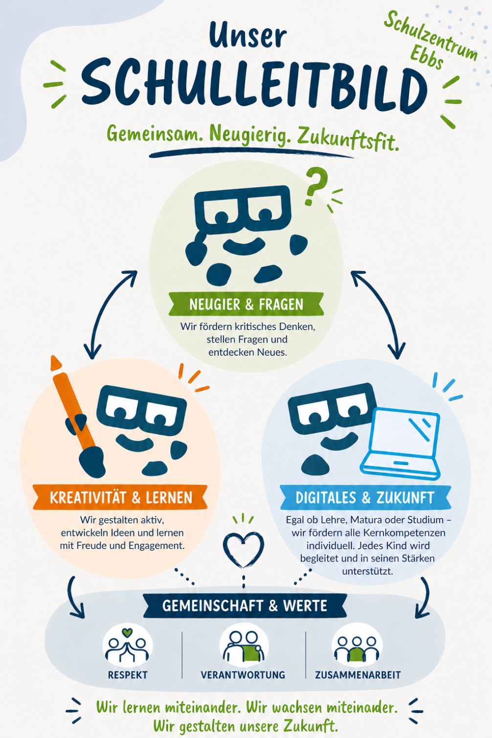 Schulleitbild Schulzentrum Ebbs