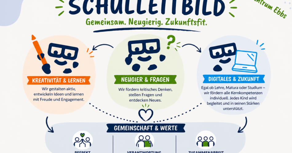 Schulleitbild Schulzentrum Ebbs